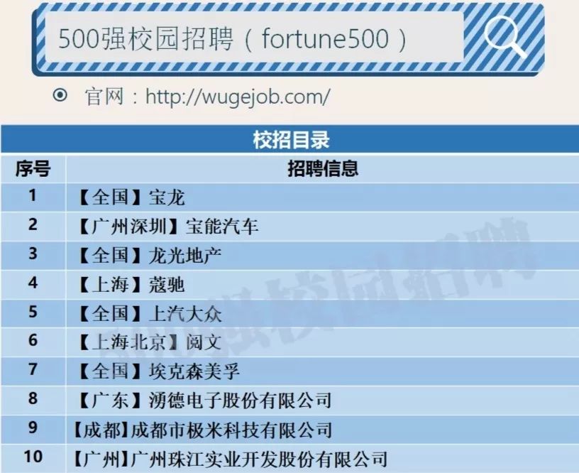 「校招精选」宝龙、上汽、阅文、蔻驰、埃克森美孚、龙光地产等名企精选（10-03）