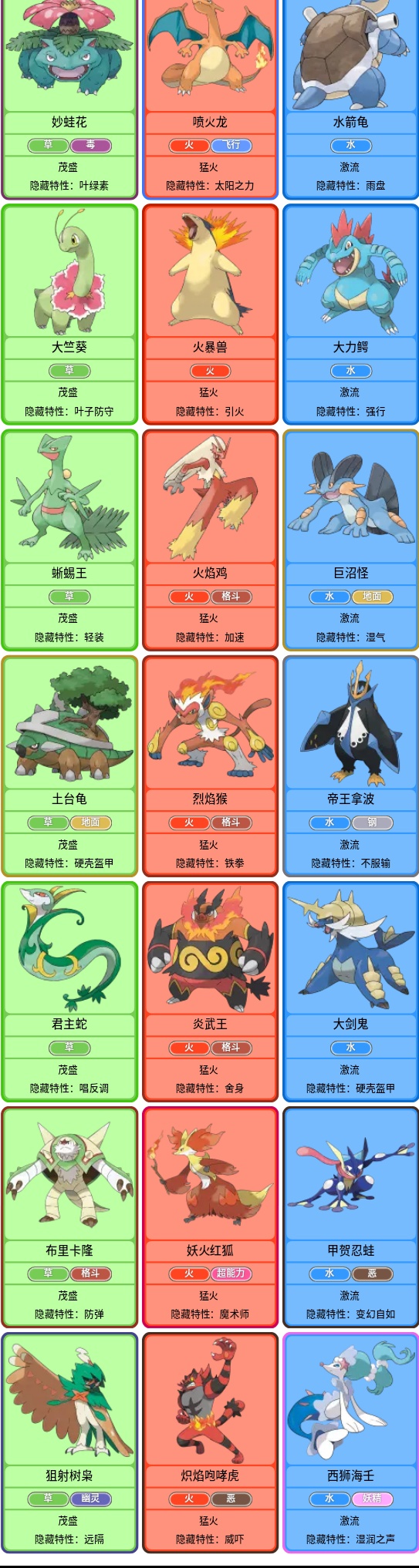 宝可梦模组推荐初始宝可梦,口袋妖怪小智版宝可梦大全