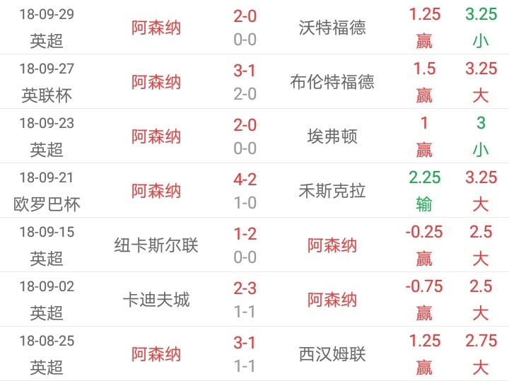 足彩胜负彩推荐阿森纳,胜负彩19142期推荐阿森纳主场反弹