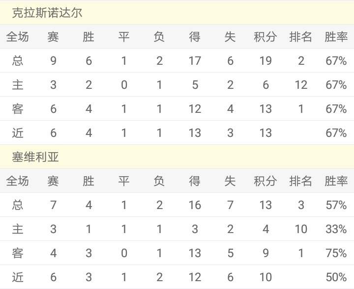 足彩胜负彩推荐阿森纳,胜负彩19142期推荐阿森纳主场反弹