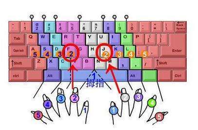 学五笔最快的方法初学者口诀,初学五笔怎么学