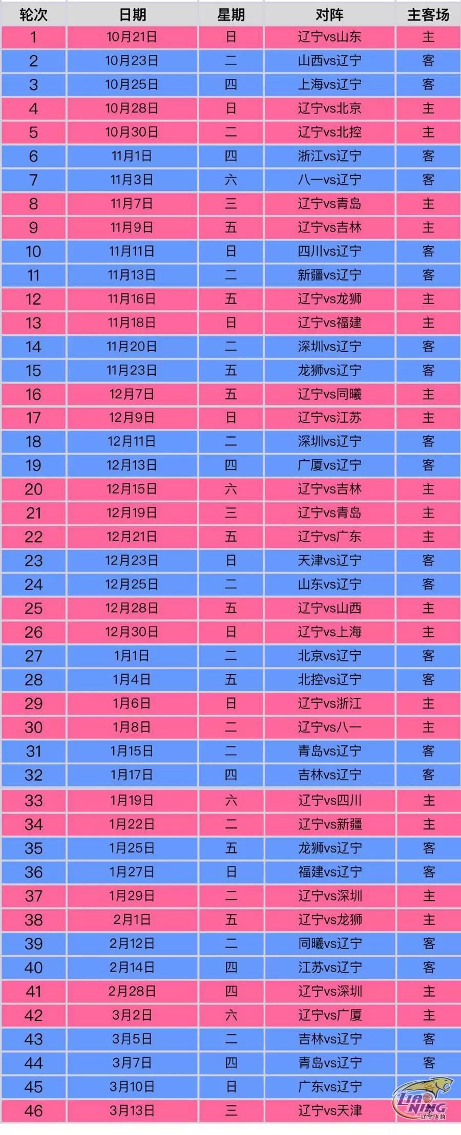 辽宁男篮官网售票2021,2022赛季辽宁男篮主场球票