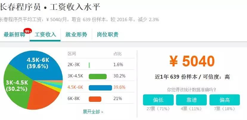 全国各地平均工资排行,长春月平均工资标准2023