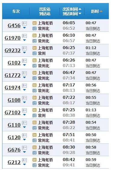上海2小时高铁旅游线路,魔都沿途风景随拍