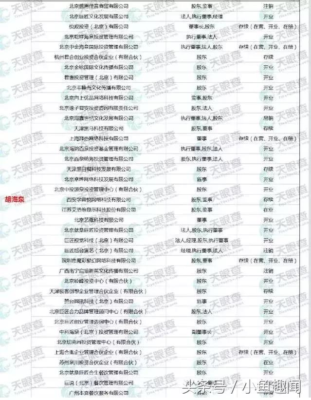 罚款很难凑吗？不存在的，娱乐圈身家大盘点，贫穷限制想象！