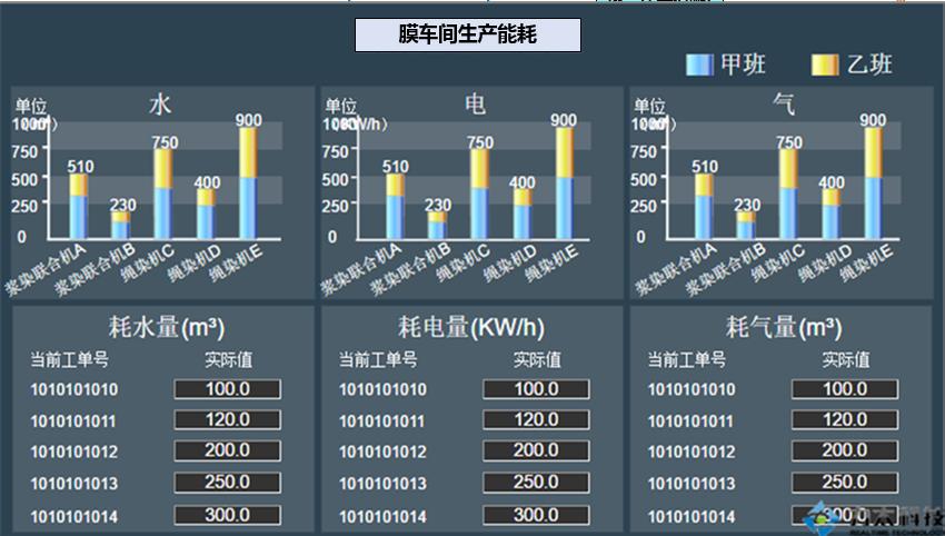 指挥中心报告厅解决方案,指挥中心解决方案品牌