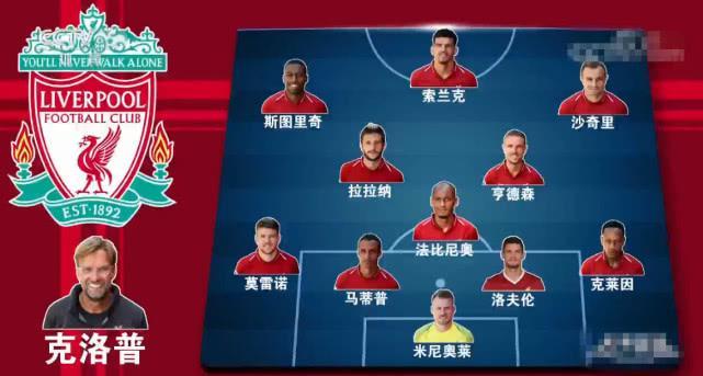 利物浦英超冠军赛季阵容,2020年利物浦英超夺冠路