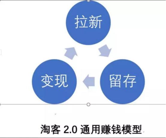 淘客的神器,淘客的用处