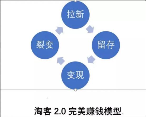 淘客的神器,淘客的用处