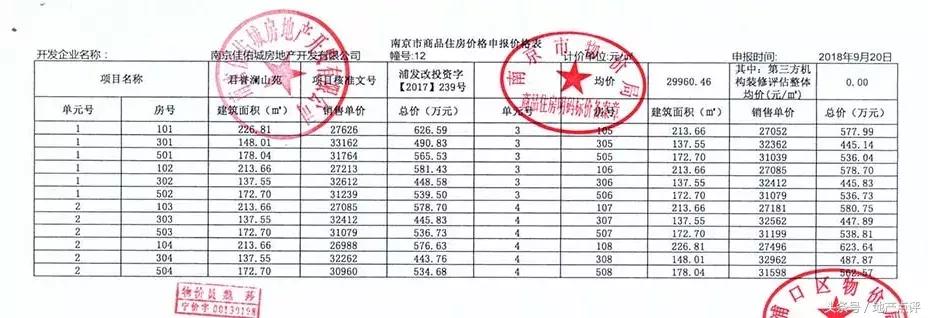 实探楼盘升值,实探城中全新宅地