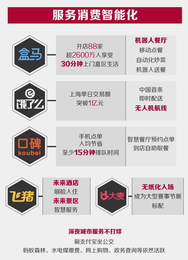 黄金周宅在家，饿了么大闸蟹大卖，阿里新零售成新消费升级主引擎