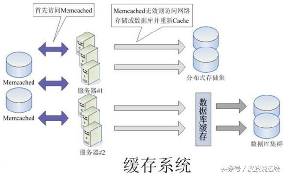 大型web系统详解,web系统拓扑图