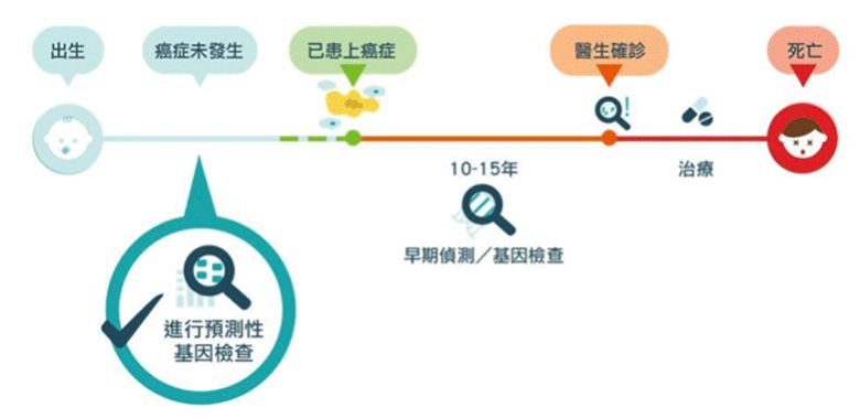 诺贝尔医学奖得主揭露惊人真相,治愈癌症获得诺贝尔奖