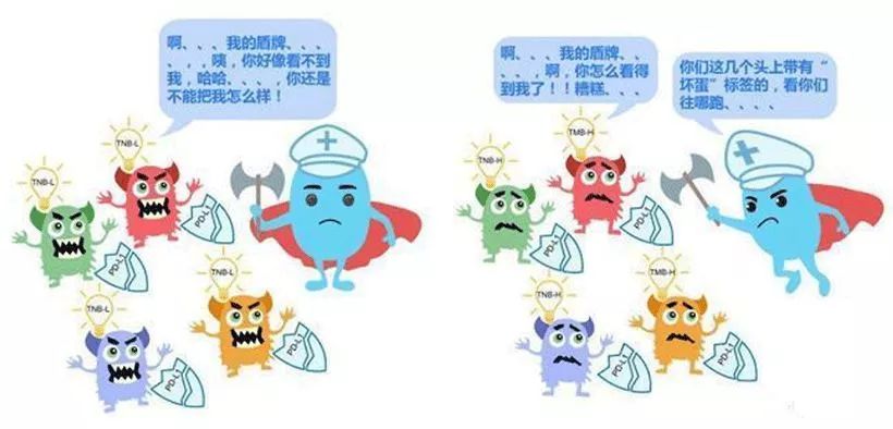 攻克癌症诺奖,诺奖得主骗局揭秘