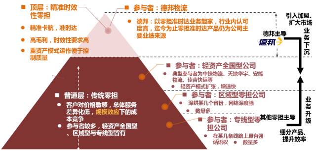 德邦物流与顺丰哪个更快,德邦和顺丰哪个快递更划算