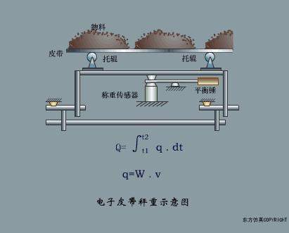 传感器的三种工作原理图,37张传感器工作原理动图张张经典