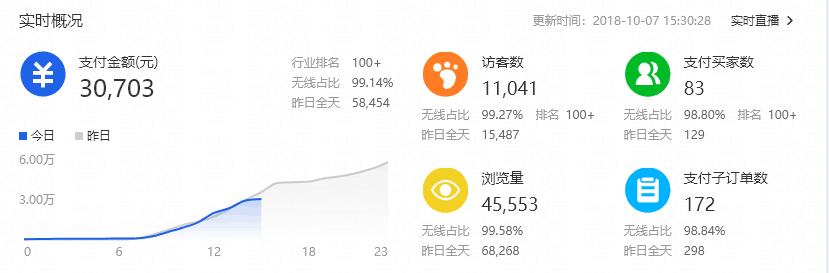 淘宝卖家怎么设置标题来吸引流量,如何优化标题吸引自然流量