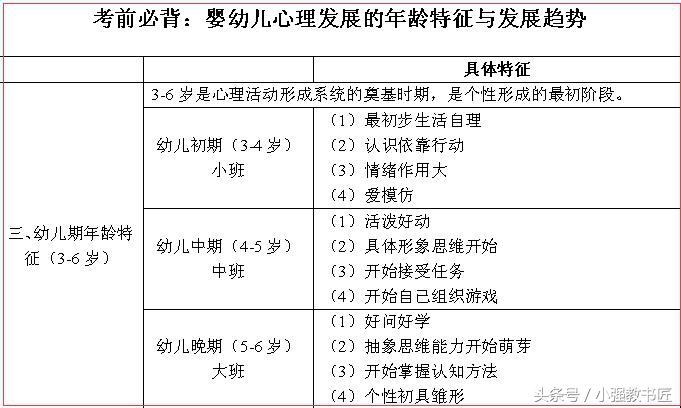 幼儿教师资格证笔试必背考点综合,幼儿园教师资格考试保教能力必背