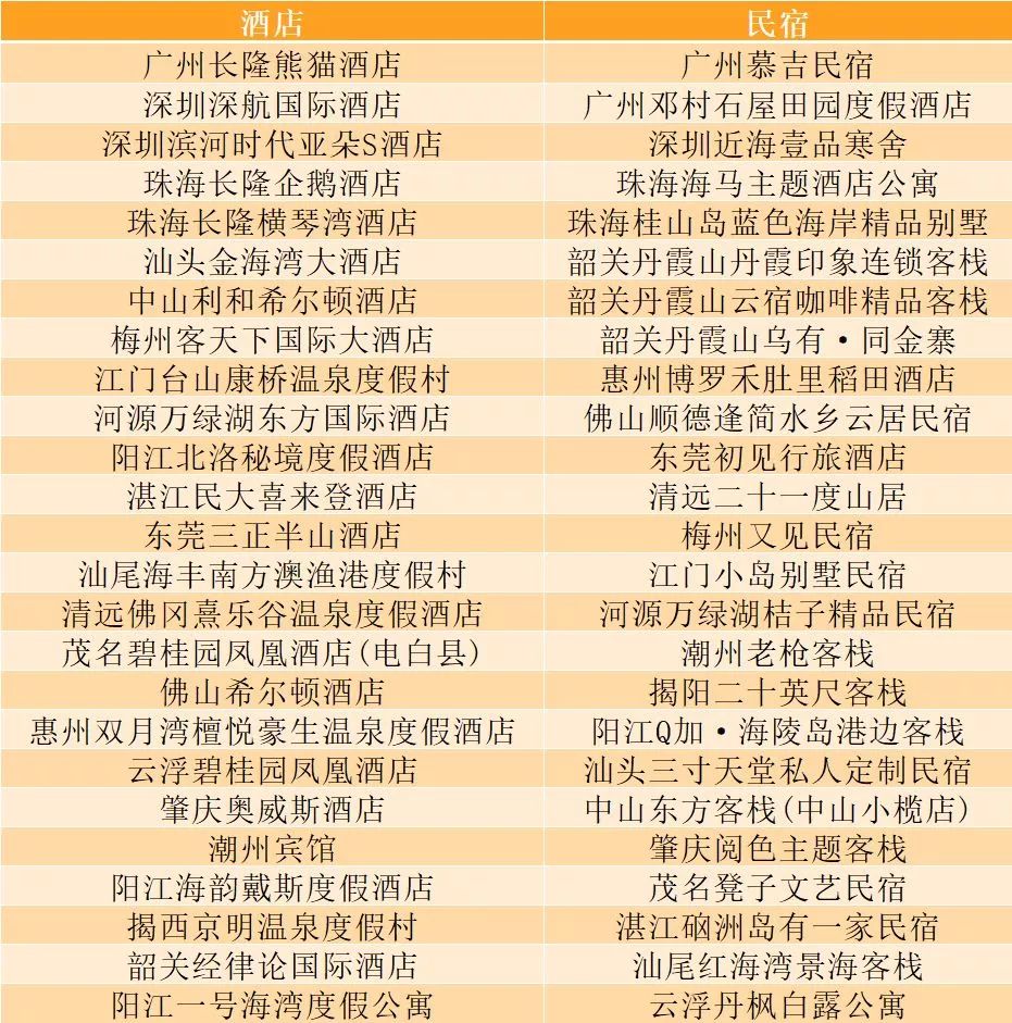 广东省2019年旅游数据分析,广东旅游收入全国第一旅游城