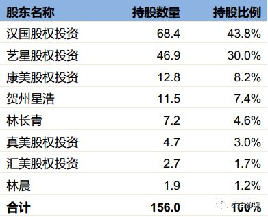 艺星医疗美容全国有多少连锁门店,艺星医美最新信息