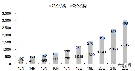 艺星美容旗舰店,艺星医美ai