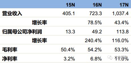 艺星美容旗舰店,艺星医美ai