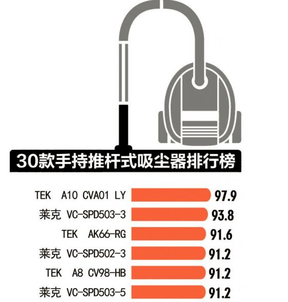 高功率吸尘器测评,tek无线吸尘器评测