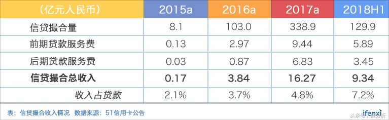 互金行业动荡频仍，51信用卡何日重返百亿市值？