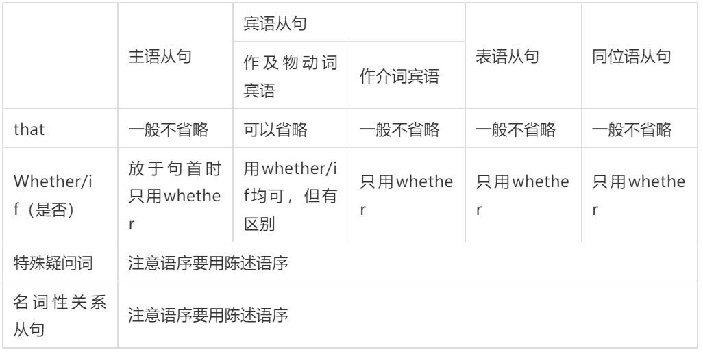 高中英语语法必备知识归纳,高中英语语法基础知识大全高考