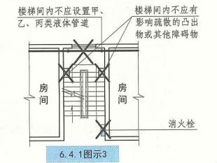 建规疏散宽度,公建疏散楼梯宽度设置要求