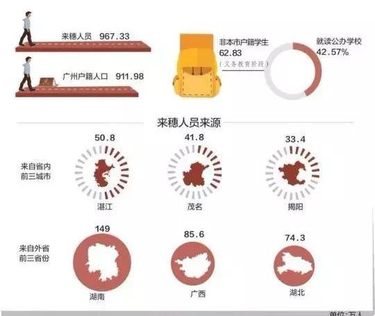 入户广州都会踩哪些坑,广州入户最容易的方法