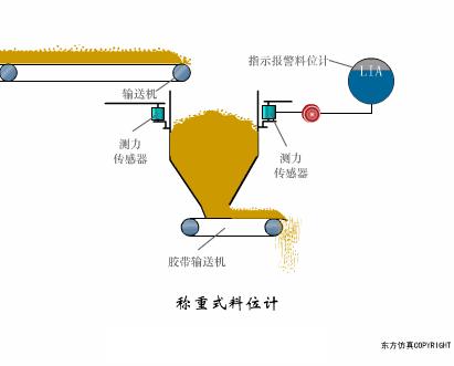 各种传感器图片及其工作原理,物理选修3-2传感器及其工作原理