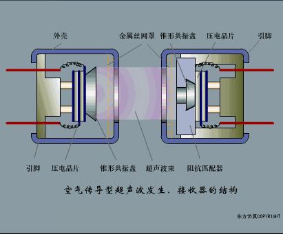 各种传感器图片及其工作原理,物理选修3-2传感器及其工作原理