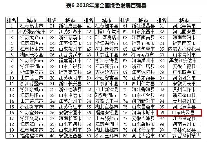 山东庆云有发展潜力,全国百强县庆云排名