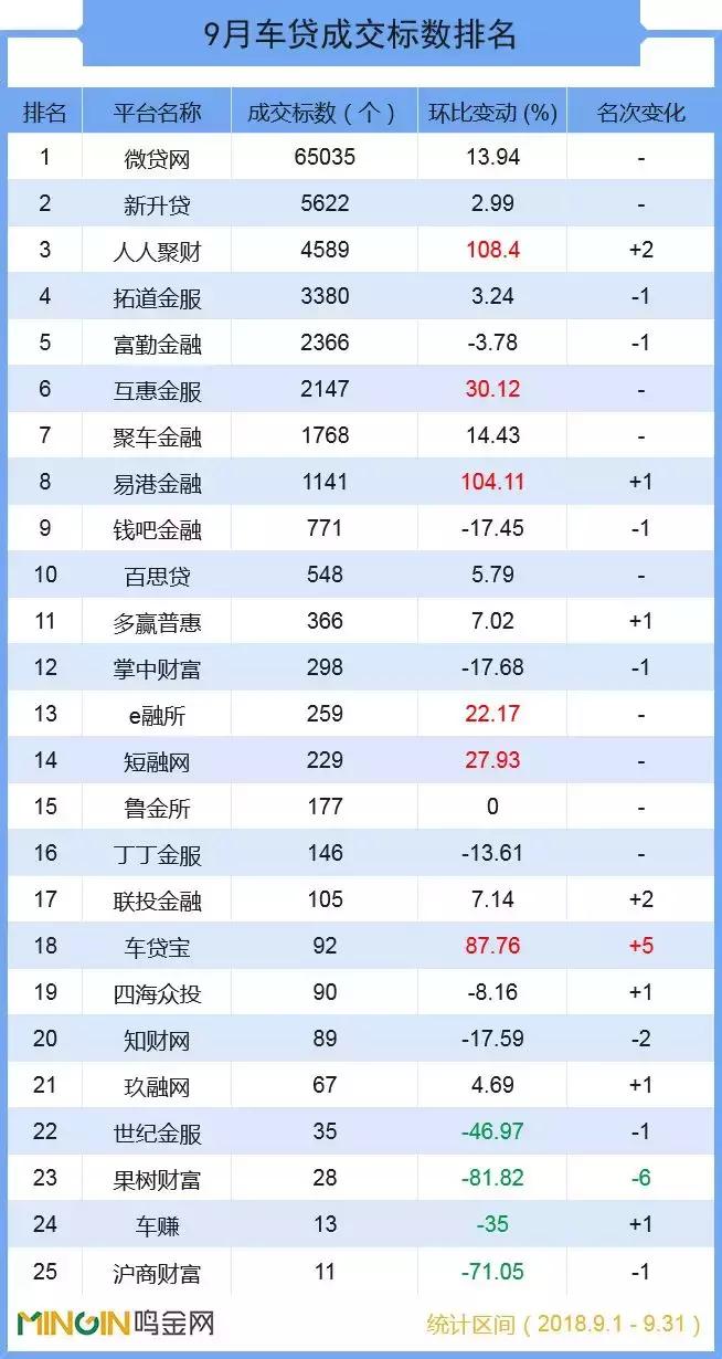 p2p车贷平台排行榜,2020车贷平台排名