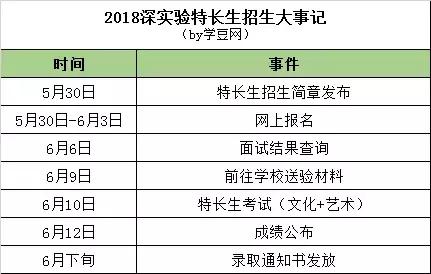 深圳实验光明学校初中需寄宿吗,深圳实验初中部什么时候搬迁