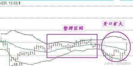 布林线特殊战法视频,布林线战法口诀