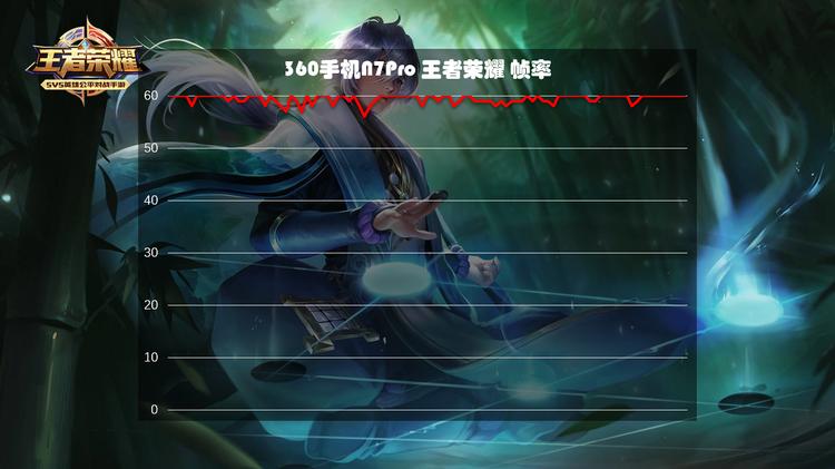 360手机n7pro测评,360n7pro跟哪款手机对比功能