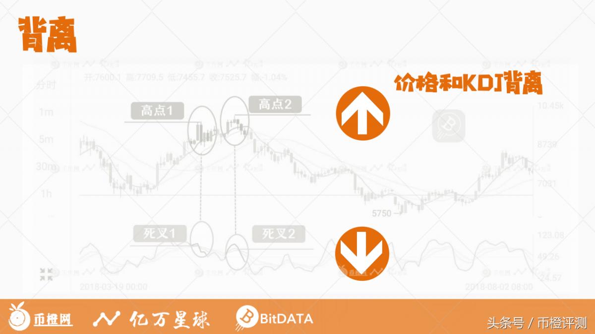 币圈kdj指标详解,kdj指标详解及实战用法比特币