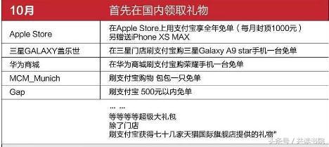 中国锦鲤有福利吗,1200万的锦鲤现在怎么样了