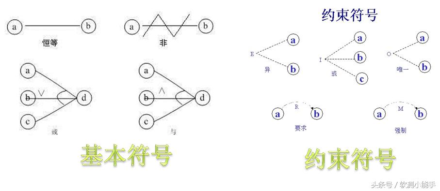 黑盒测试方法包括哪些,常用的黑盒测试方法