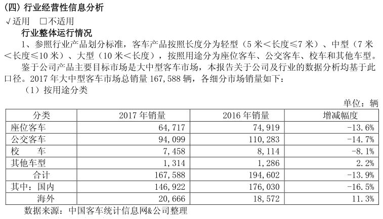 手把手教你年报,如何看懂年报的知识