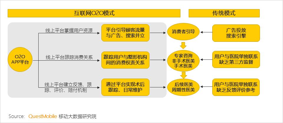 美妆医美行业怎么样,美容美妆行业未来发展趋势如何