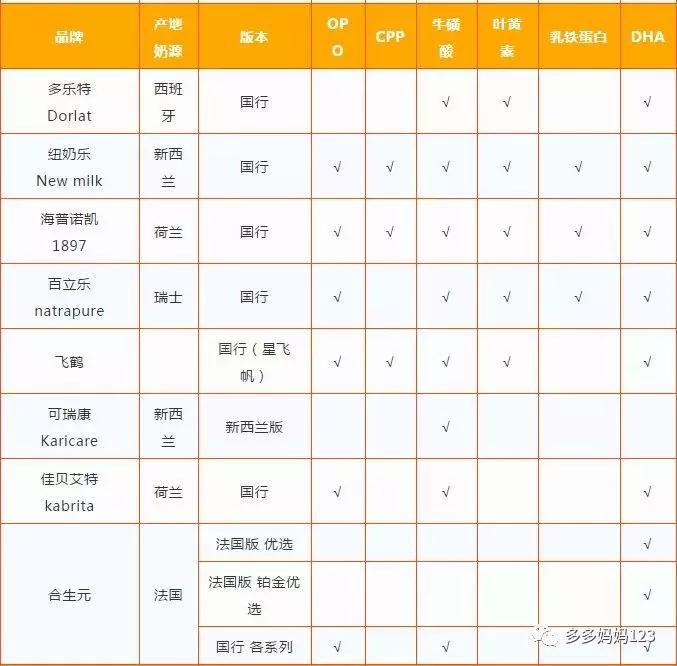 新手妈妈的生产手册,新手妈妈待产清单大全