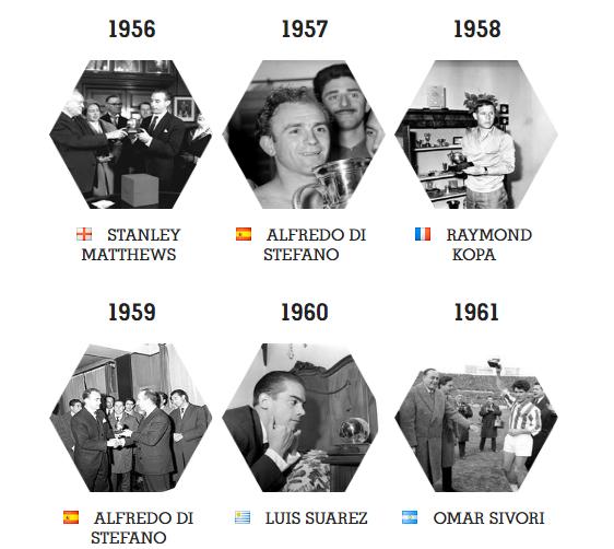 2023金球奖排名梅西获奖感言,2013年金球奖梅西c罗荣誉对比