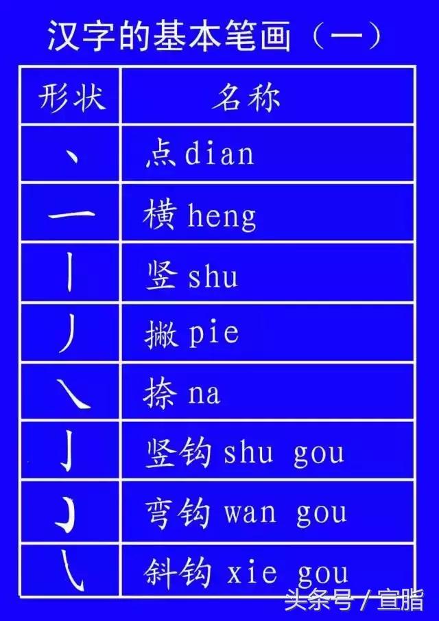 权威专家教你正确的汉字笔顺技巧,专家揭秘汉字正确的笔顺技巧