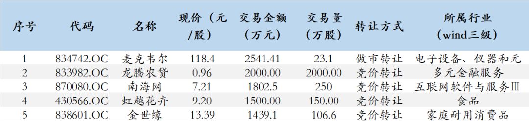 日报安信三板｜电商法明年1月正式实施跨境代购“压力山大”
