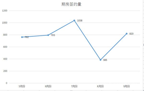 莱芜区2021年房地产市场状况,莱芜房地产形势