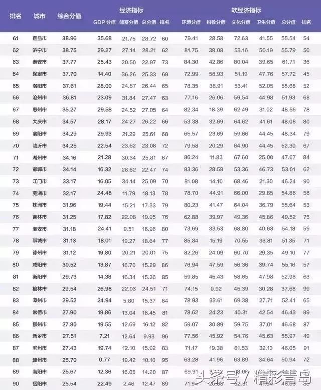 阿克苏各县排行,阿克苏是属于几线城市