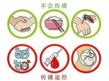 带你了解艾滋病的传播方式及自愿咨询检测相关知识